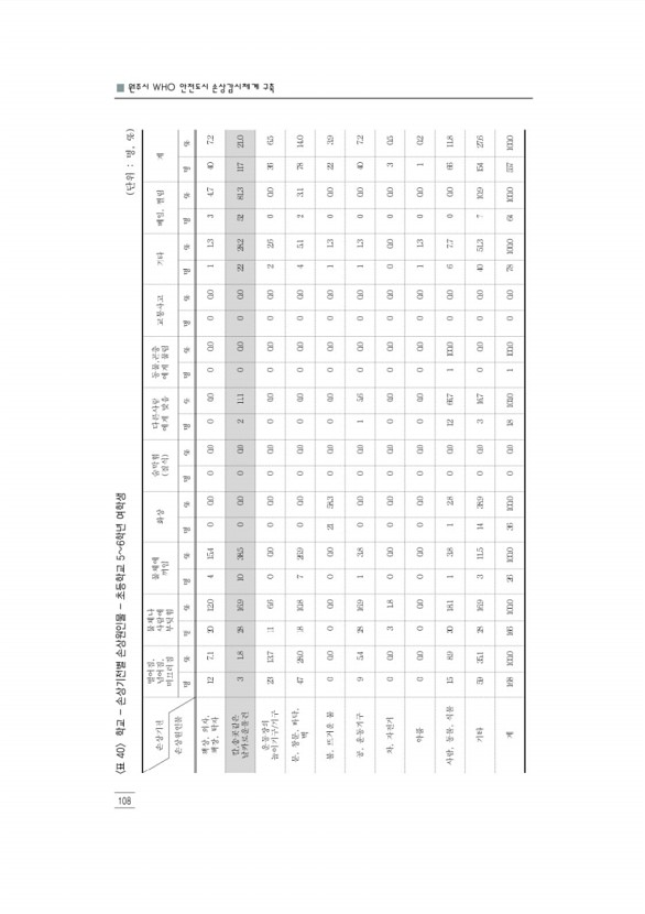 120페이지