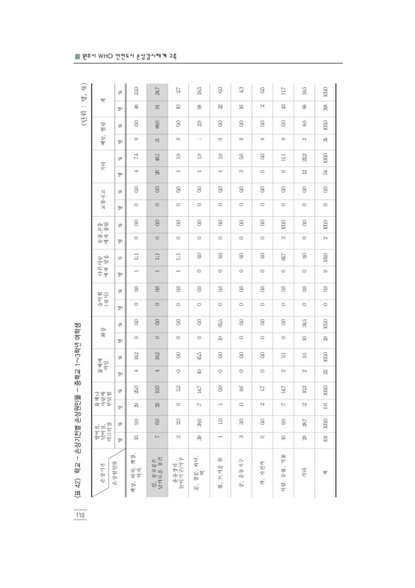 122페이지