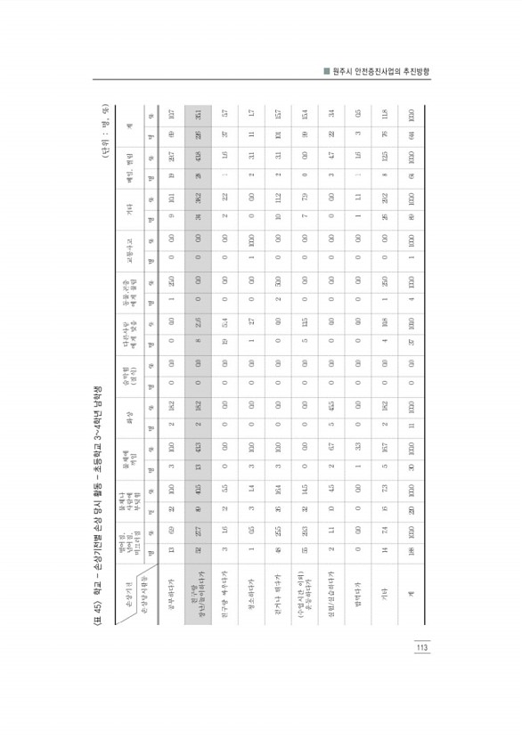 125페이지