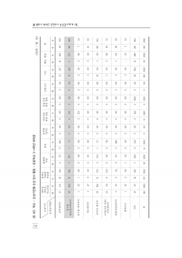 126페이지