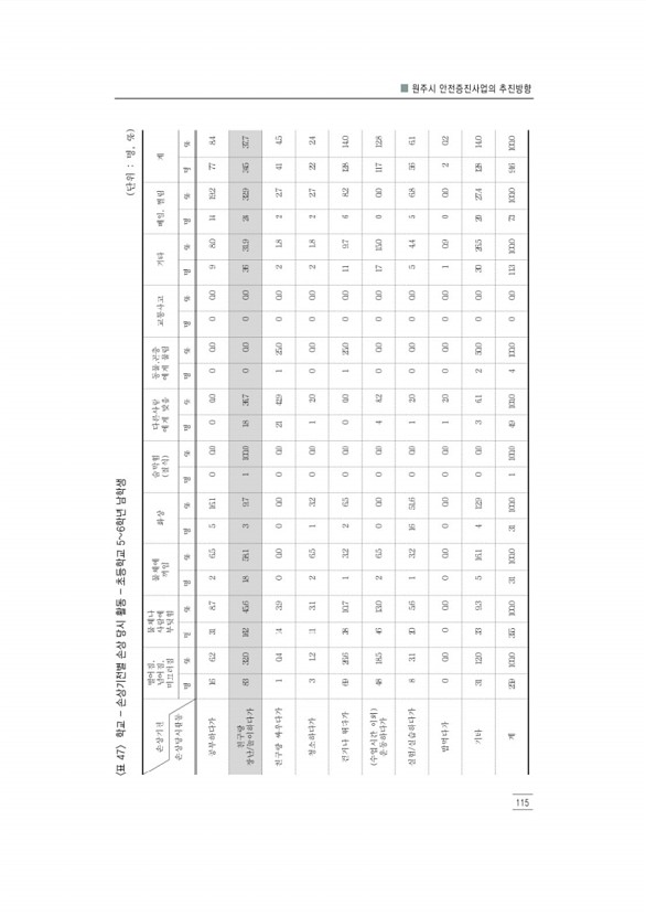 127페이지