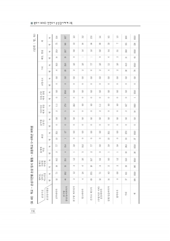 128페이지