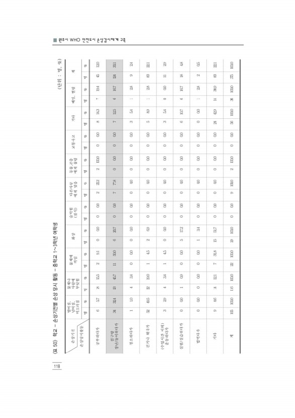 130페이지