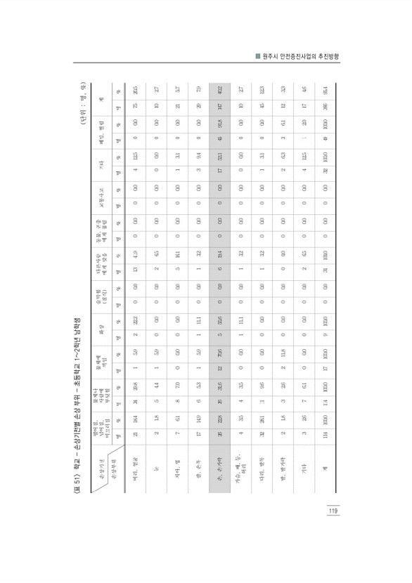 131페이지