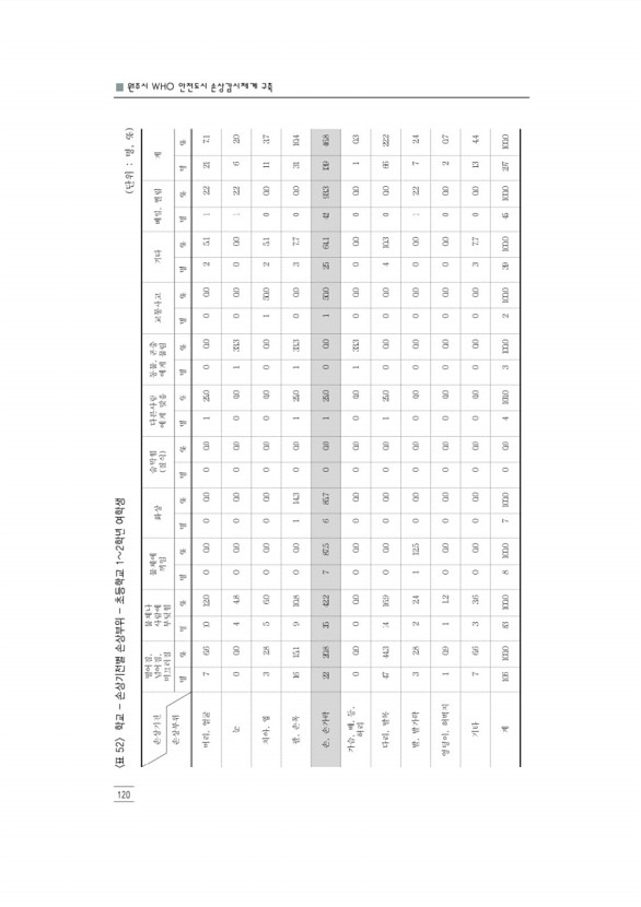 132페이지