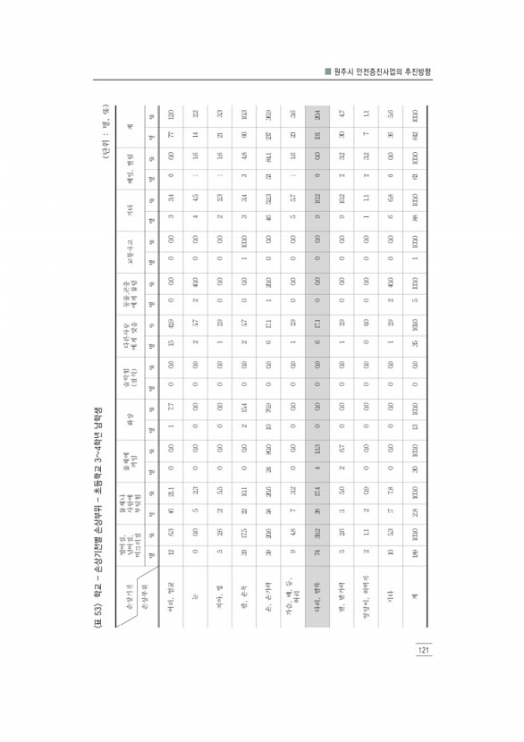 133페이지