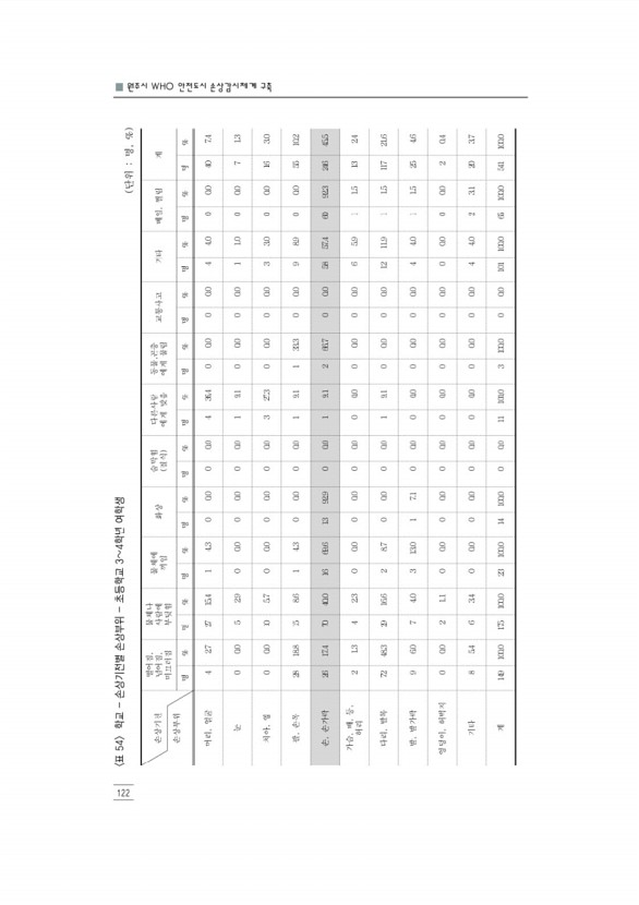 134페이지