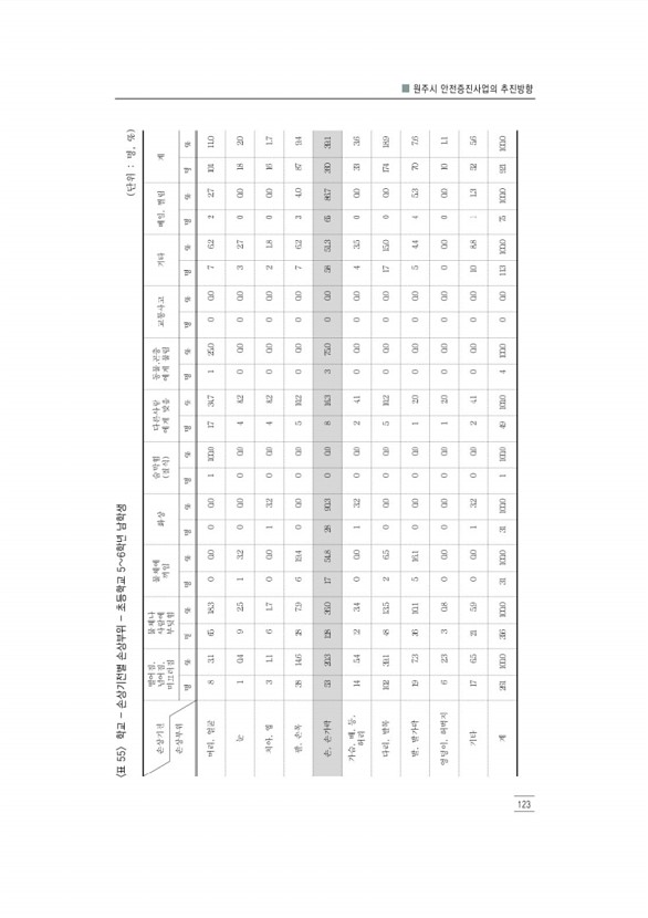 135페이지