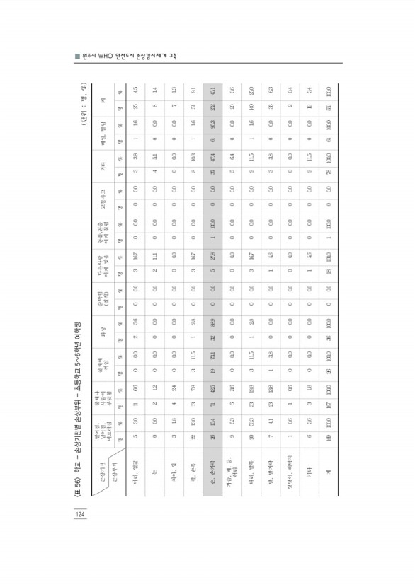 136페이지