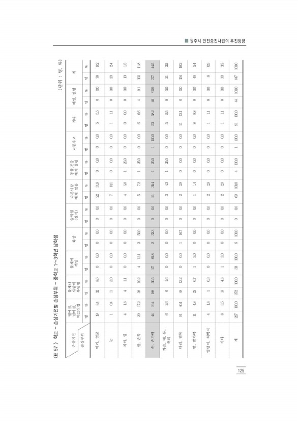 137페이지