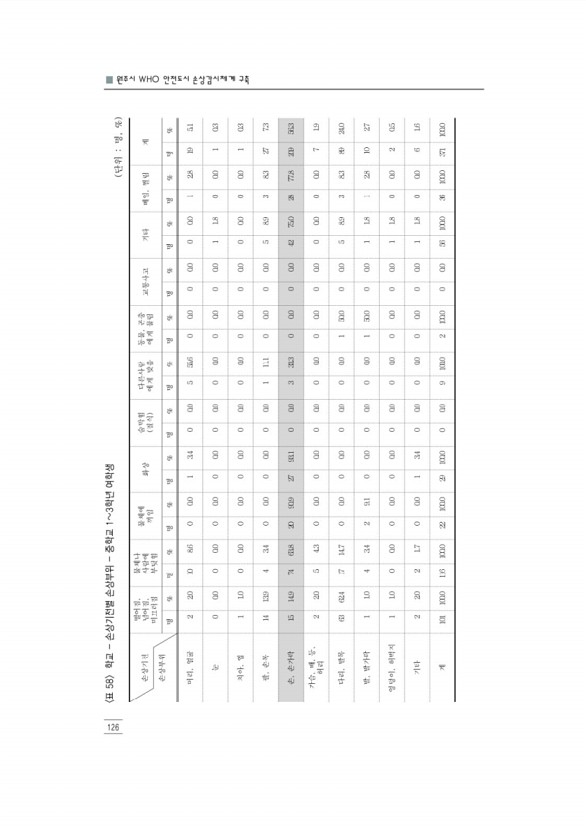 138페이지