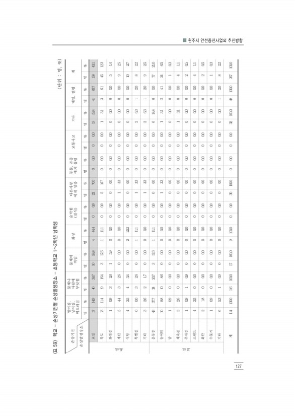 139페이지