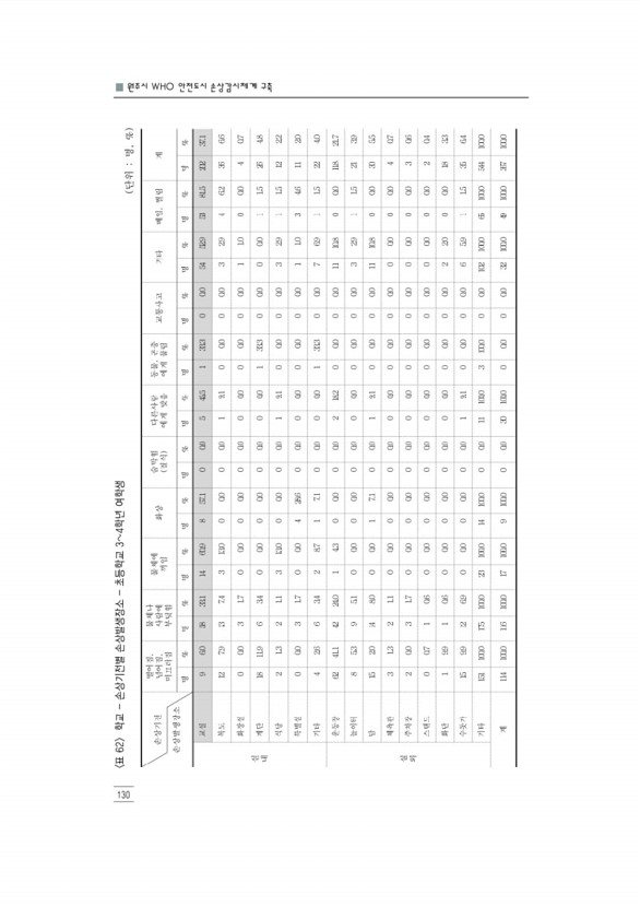 142페이지