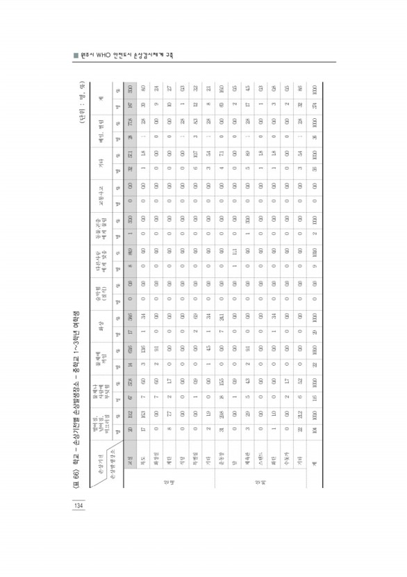 146페이지