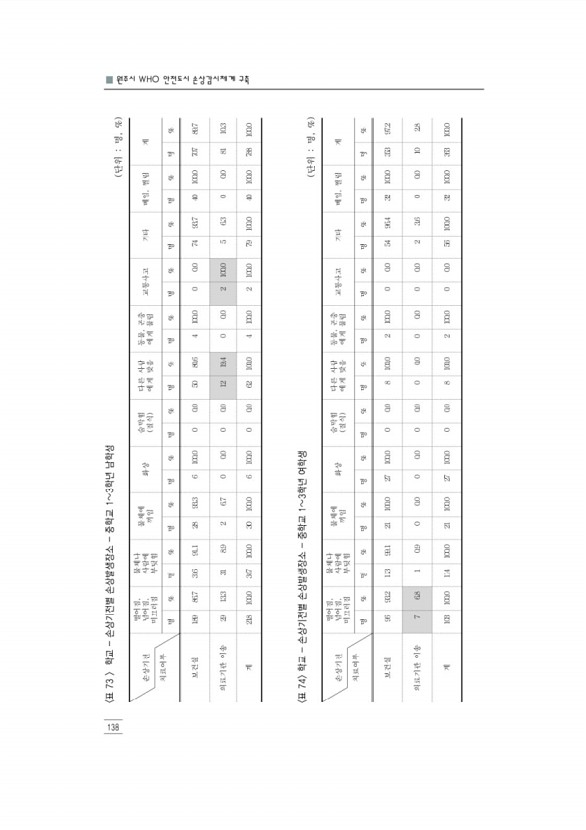 150페이지