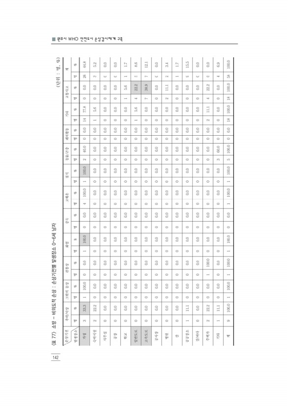 154페이지