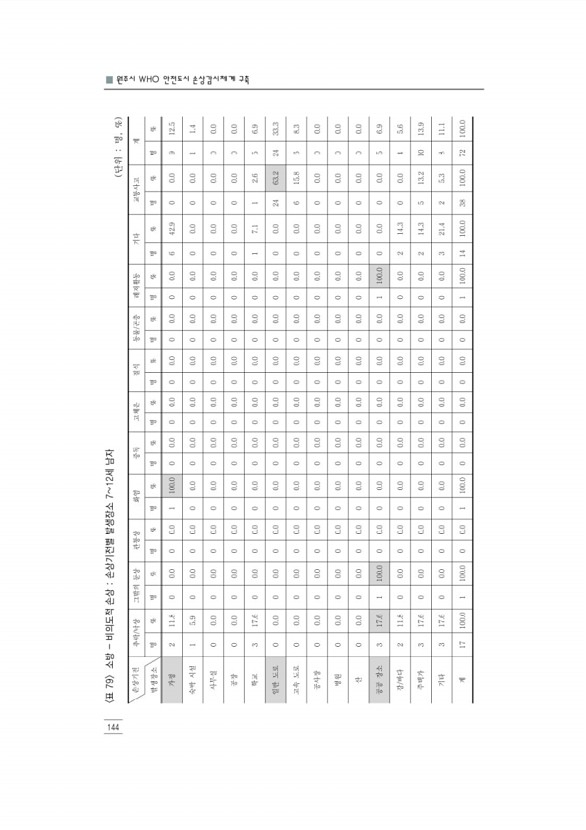 156페이지