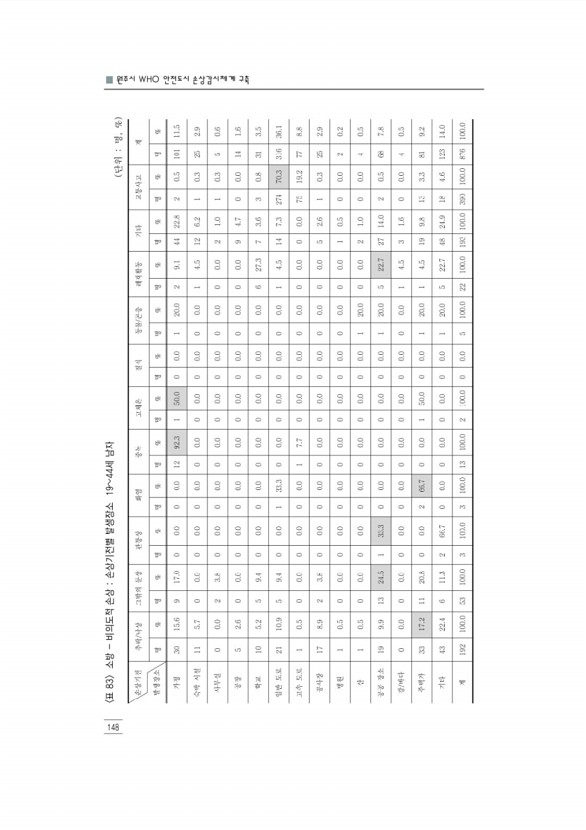 160페이지