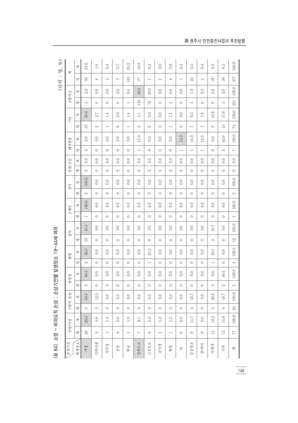 161페이지