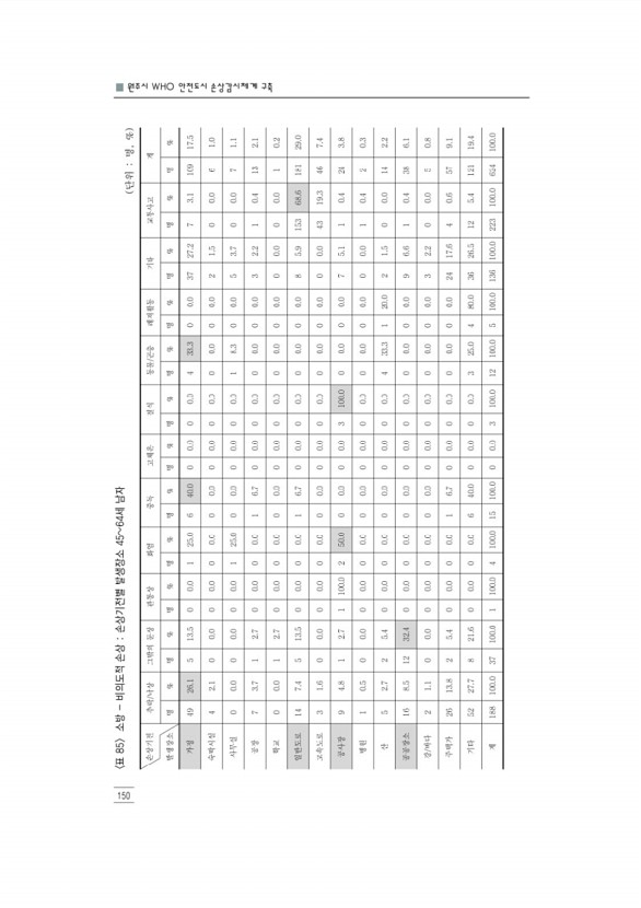 162페이지