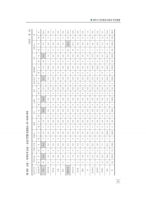 163페이지