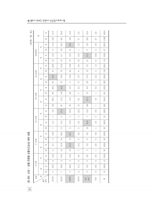 166페이지