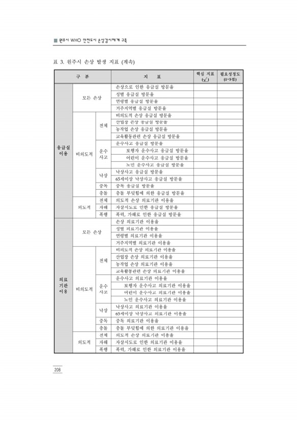 220페이지