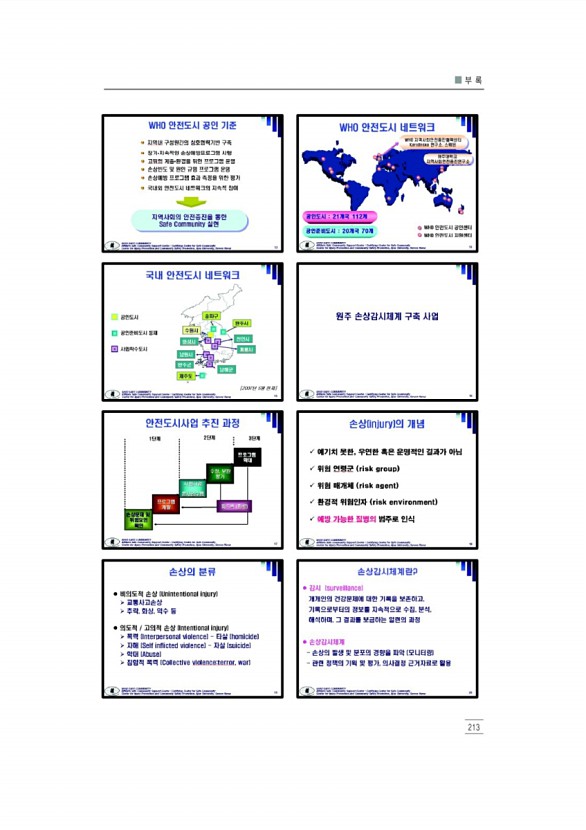 225페이지