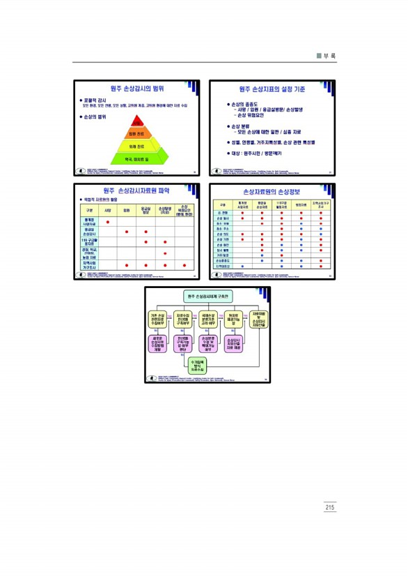 227페이지