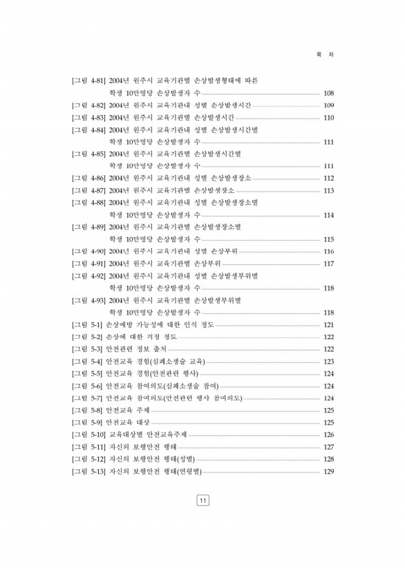 15페이지