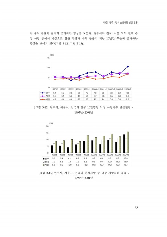 63페이지