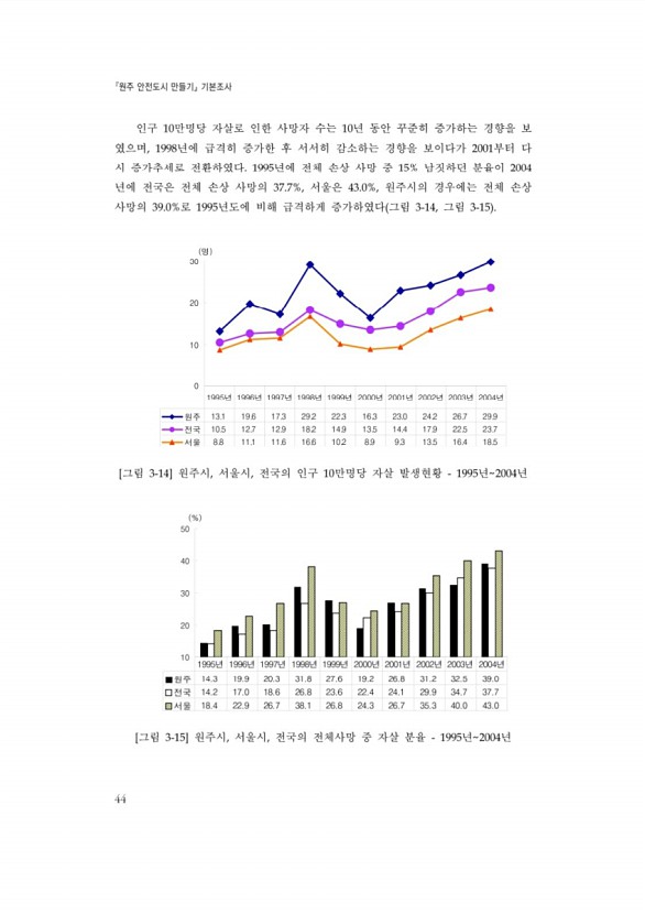 64페이지