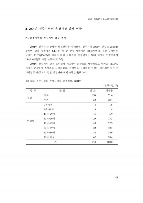 65페이지