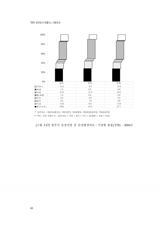 68페이지