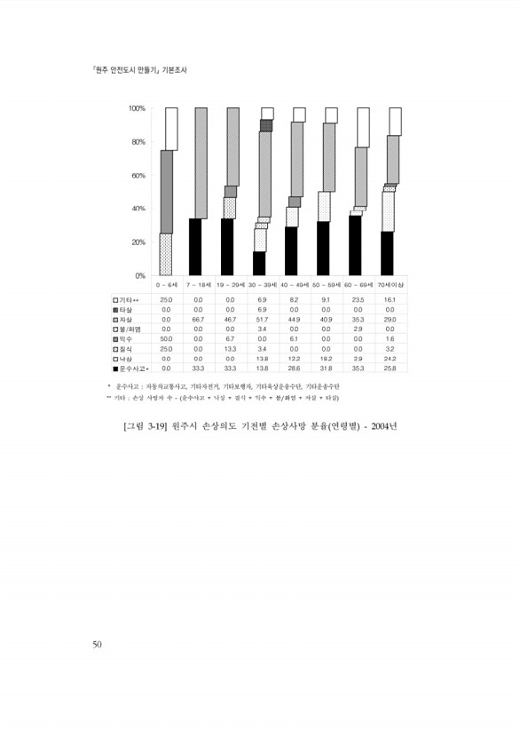 70페이지