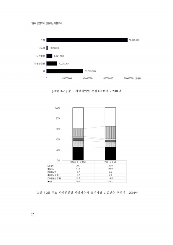 72페이지