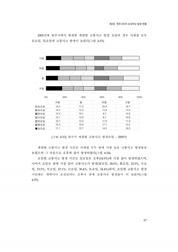 107페이지