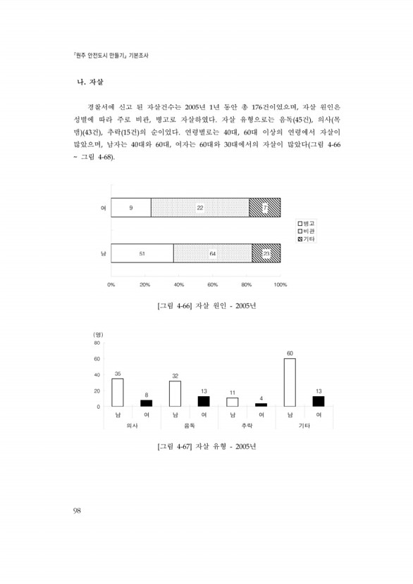 118페이지