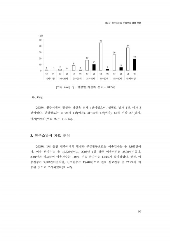 119페이지