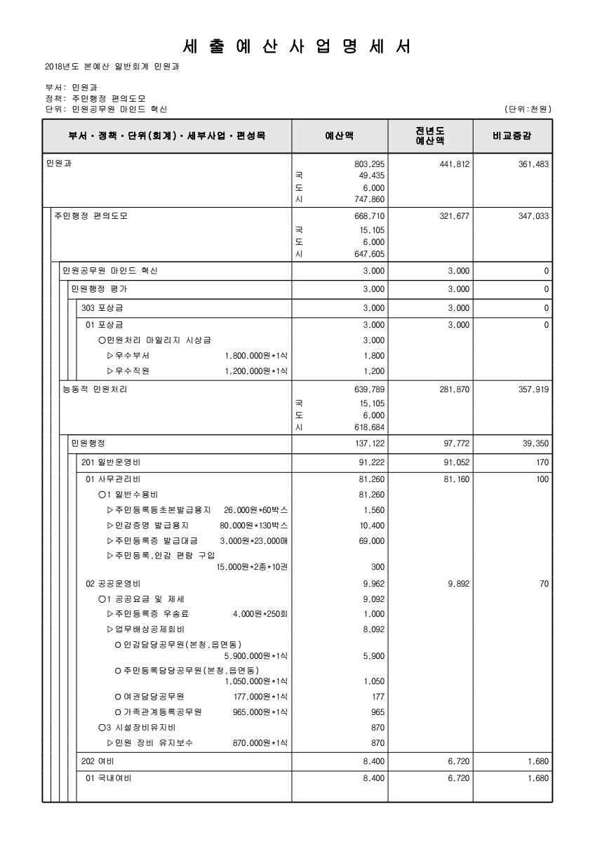 페이지