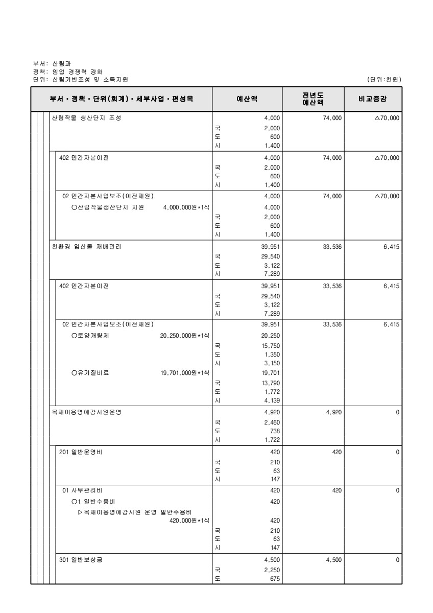 페이지