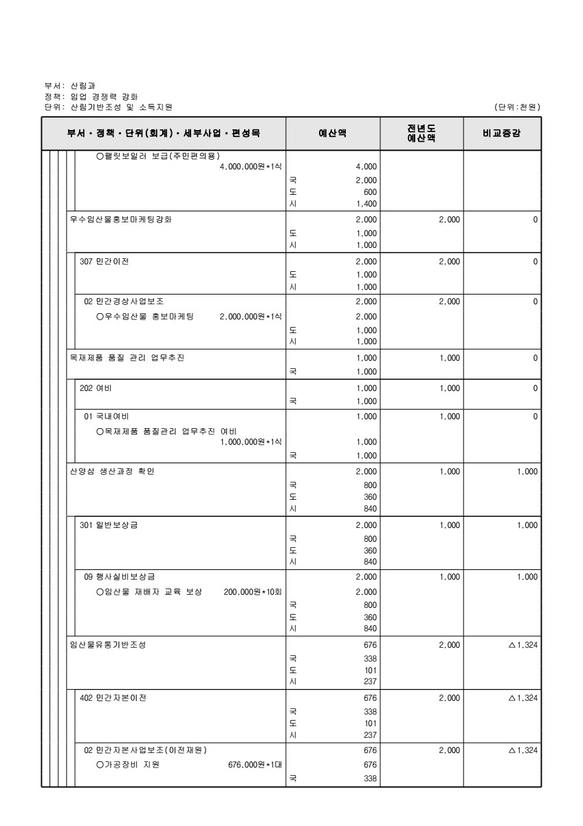 페이지