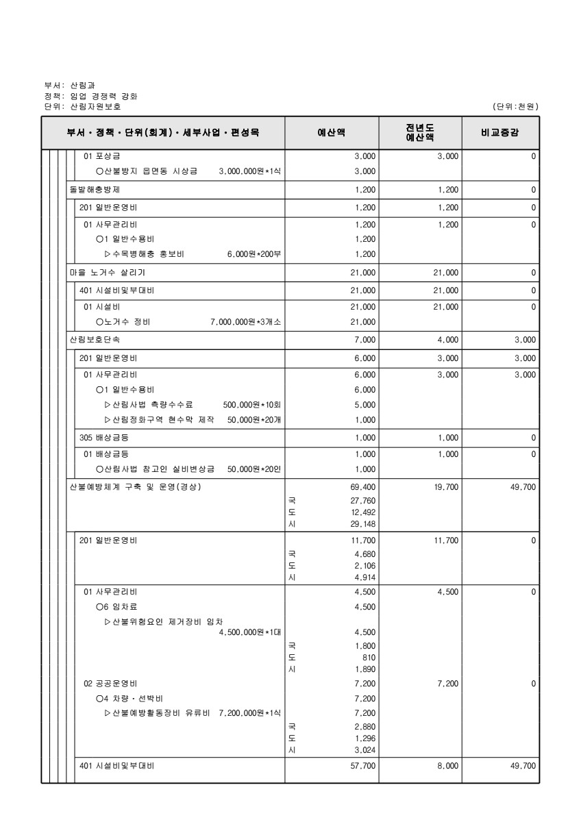 페이지