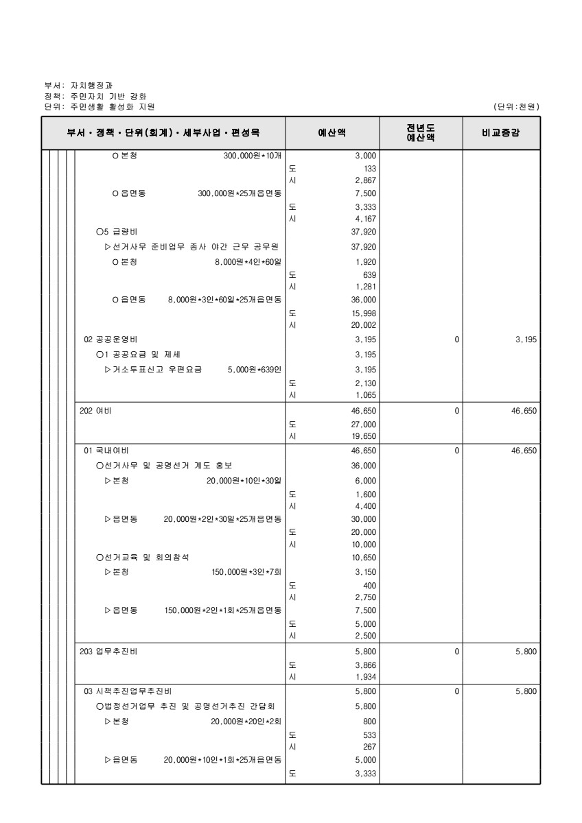 페이지