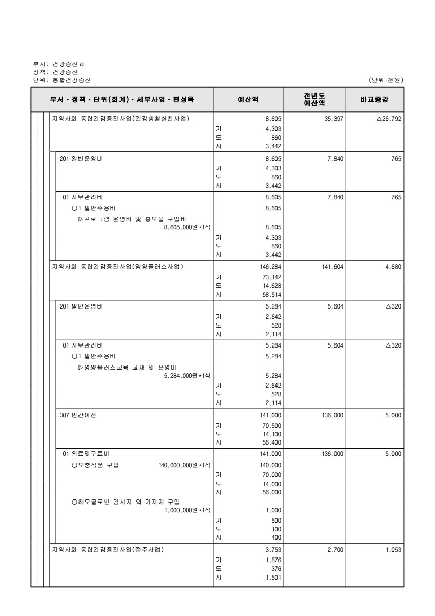 페이지