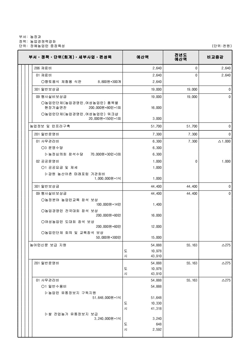 페이지