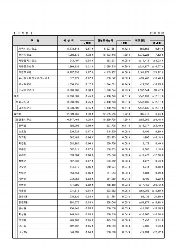 25페이지