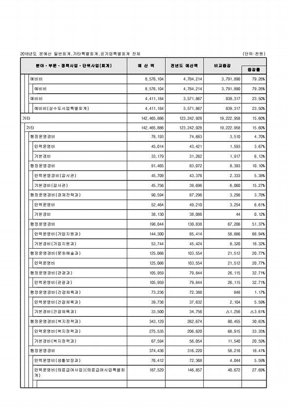 71페이지