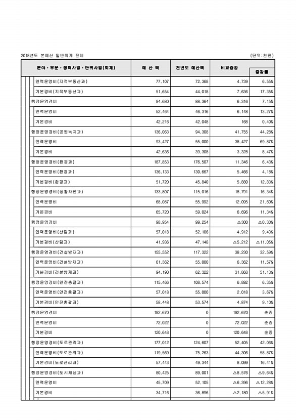 101페이지