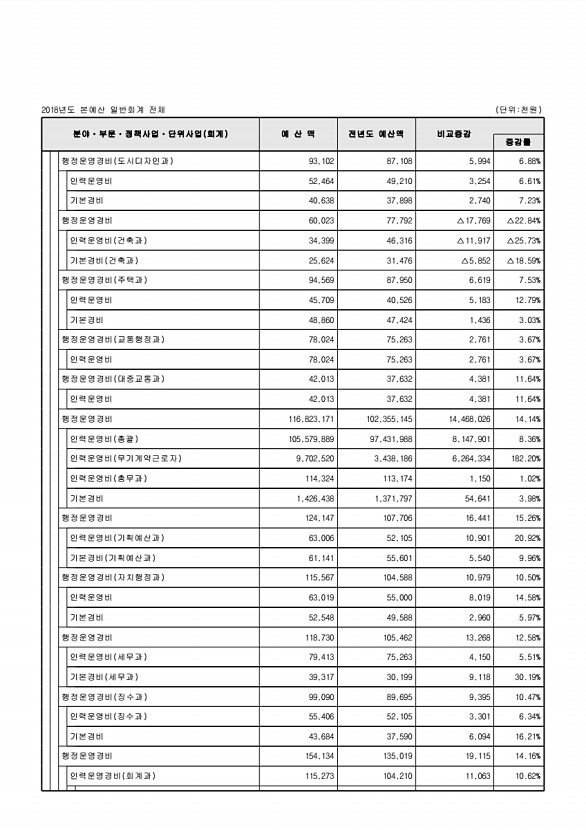 102페이지